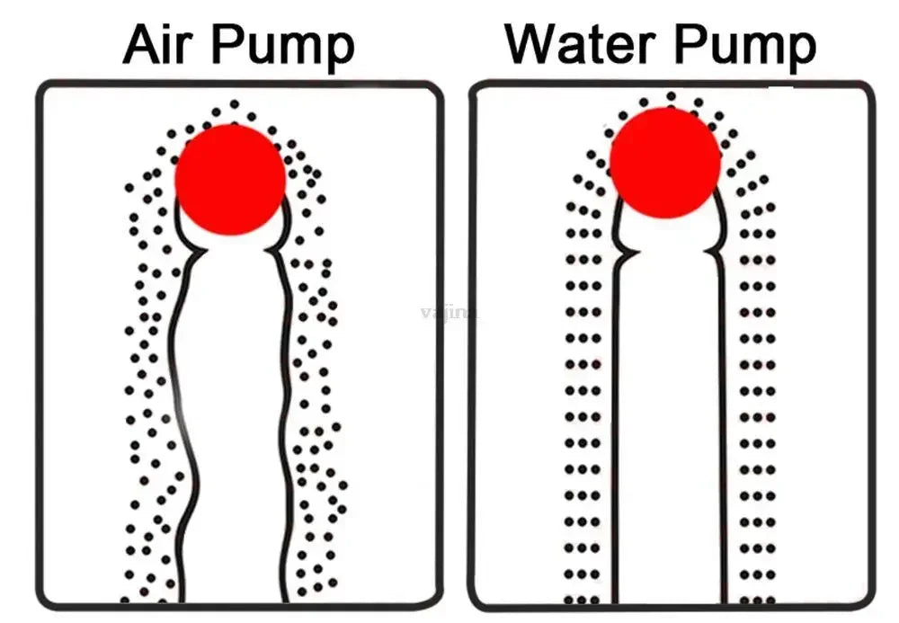 Male Penis Pump Water Vacuum  Exercises Pump Glans